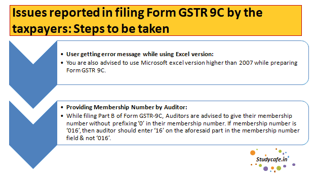 Issues reported in filing Form GSTR 9C by the taxpayers