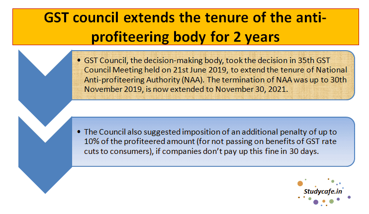 GST council extends the tenure of the anti-profiteering body for 2 years