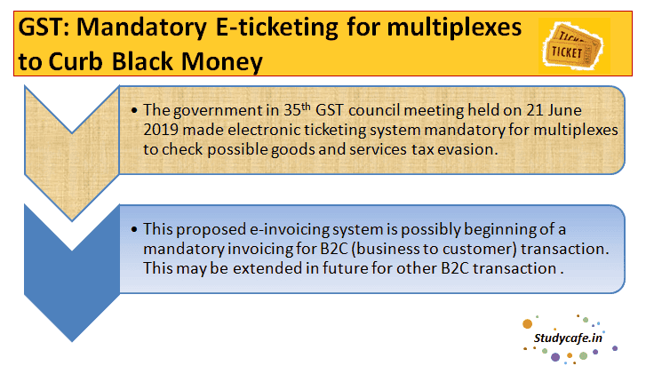 GST: Mandatory E-ticketing for multiplexes to Curb Black Money
