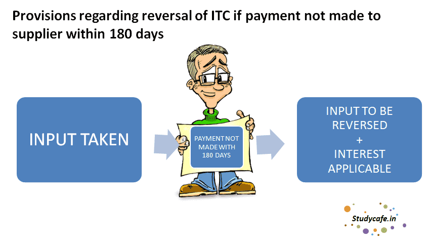 Provisions regarding reversal of ITC if payment not made to supplier within 180 days