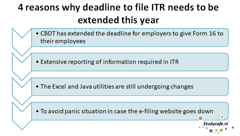 4 reasons why deadline to file ITR needs to be extended this year