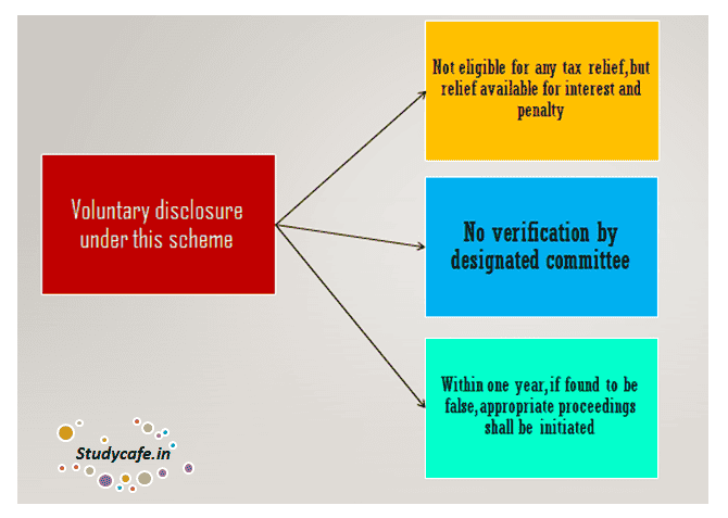 Voluntary disclosure under this scheme