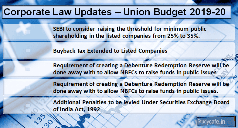 Corporate Law Updates  Union Budget 2019-20