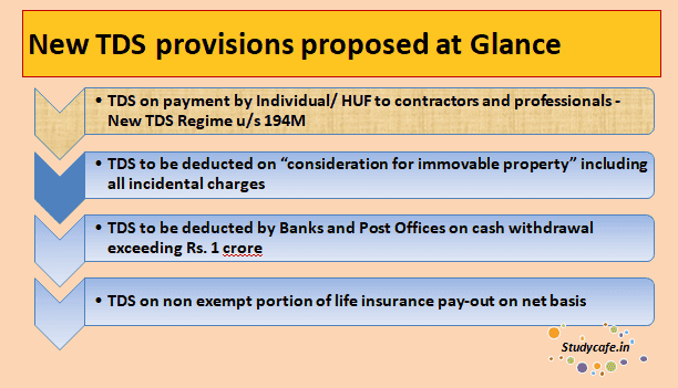 Section 194N:  How Cash Withdrawal From Bank Accounts Can Attract 2% Tax