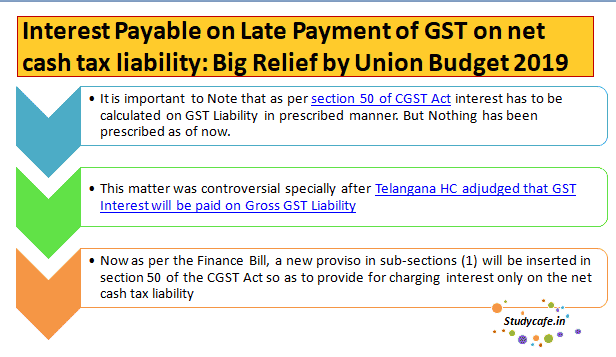 Interest Payable on Late Payment of GST on net cash tax liability: Big Relief by Union Budget 2019