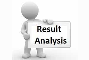 ICMAI Pass Percentage for June 2019 examination
