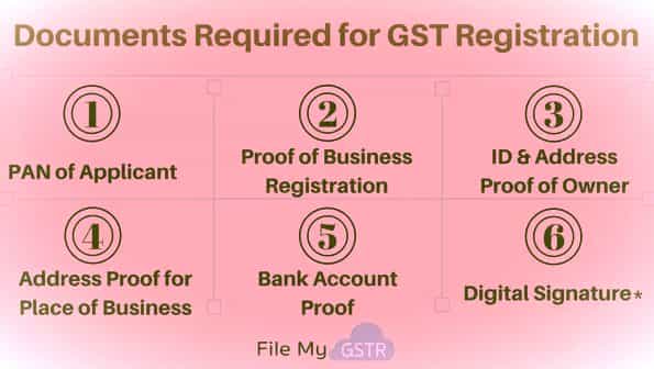 What are the Documents Required for GST Registration