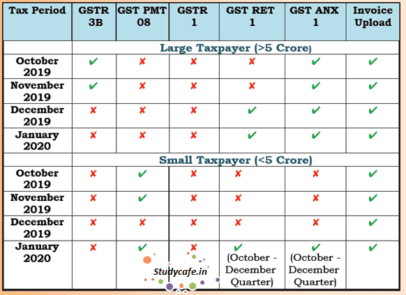 GST New Returns Implementation Schedule & Flyer