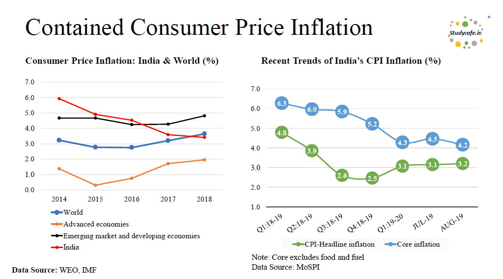 Presentation on Measures to Boost Economic Growth by Union Minister of Finance & Corporate Affairs
