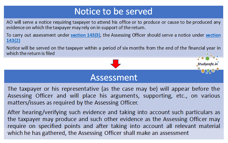 Procedure adopted for making the assessment under section 143(3) 