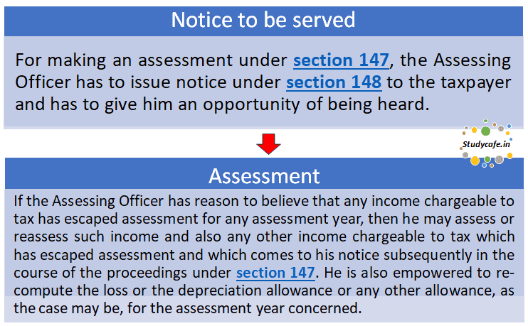 Procedure adopted for making the assessment under section 147