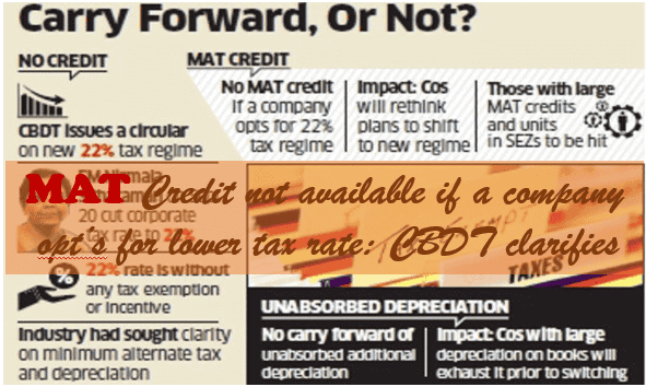 MAT Credit not available if a company opts for lower tax rate: CBDT clarifies