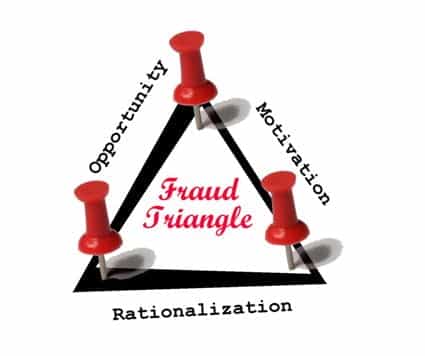 Effective measures to avoid financial frauds