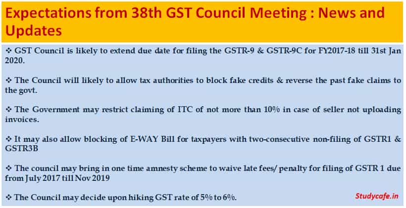 38th GST Council Meeting Expectations : News and Updates