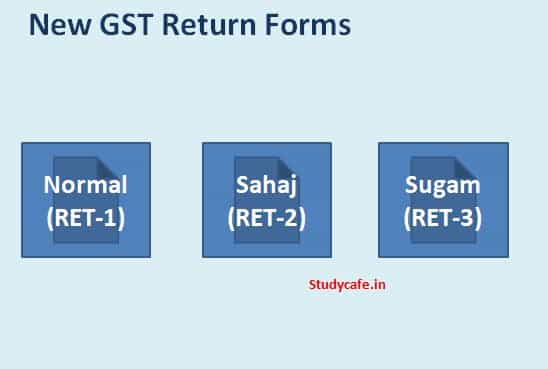 Various Forms of GST New Return - Explained