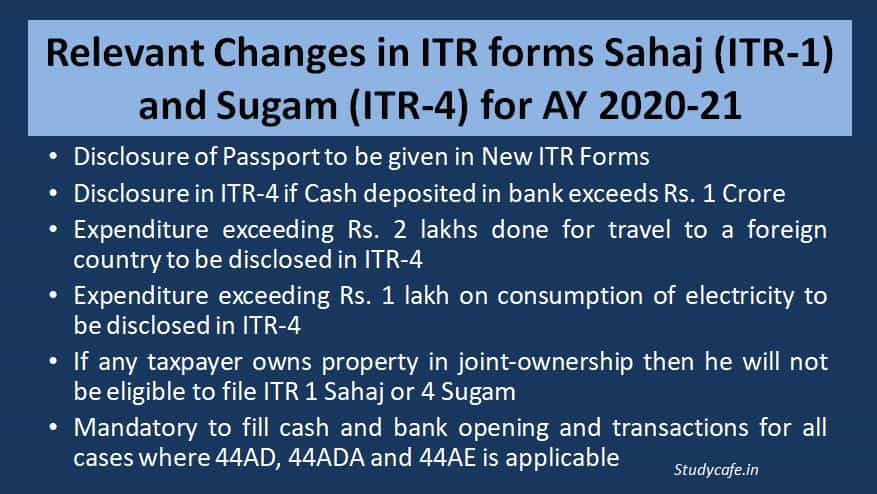 Changes in ITR forms Sahaj (ITR-1) and Sugam (ITR-4) for AY 2020-21