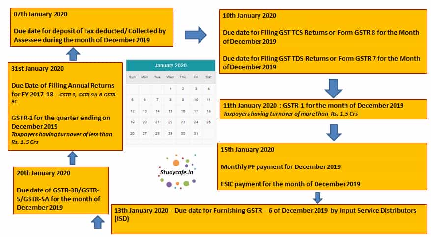 CORPORATE COMPLIANCE CALENDAR For the month of January, 2020
