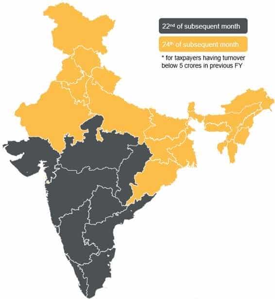 Now the GST Taxpayers can file their GSTR-3B Returns in a Staggered Manner