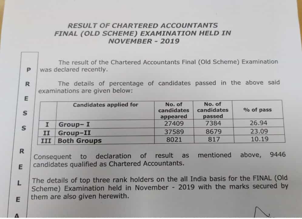 CA Final Pass Percentage - Nov 2019, Toppers of CA Final Nov 19