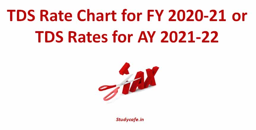 TDS Rate Chart for FY 2020-21 or TDS Rates for AY 2021-22