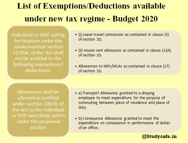 List of Exemptions/Deductions available under new tax regime - Budget 2020