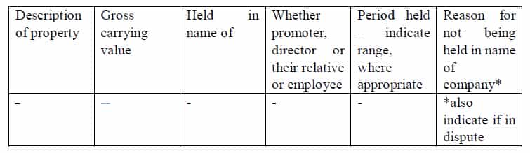 Companies (Auditor's Report) Order 2020 | CARO 2020