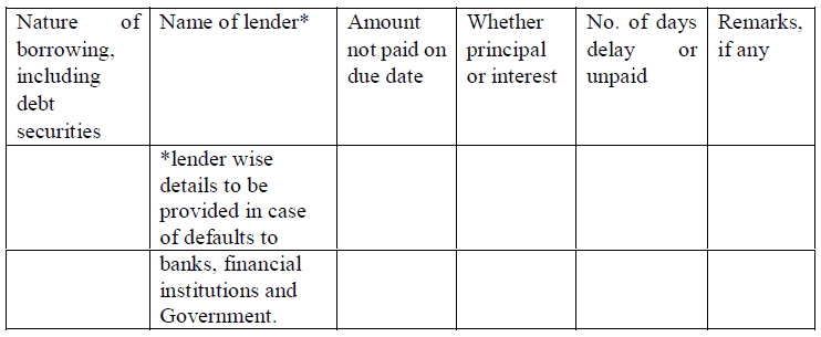 Companies (Auditor's Report) Order 2020 | CARO 2020