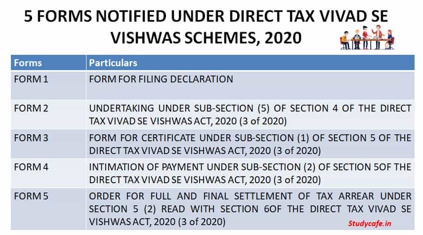 Direct Tax Vivad se Vishwas Rules & Forms notified by CBDT