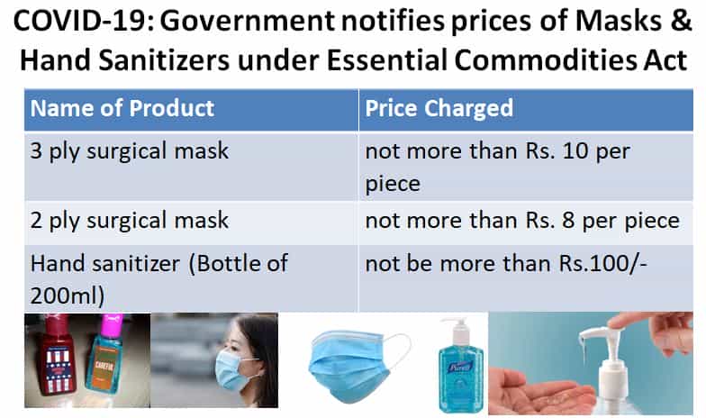 COVID-19: Government notifies prices of Masks & Hand Sanitizers under Essential Commodities Act