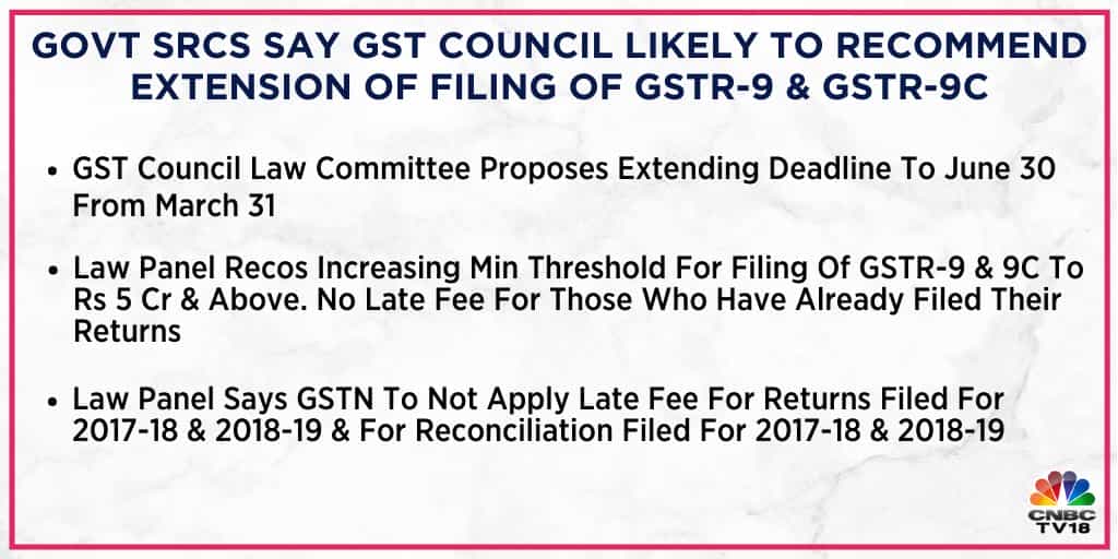 GSTR-9 & GSTR-9C for FY 2018-19, Proposal for increasing theshold to Rs 5Cr