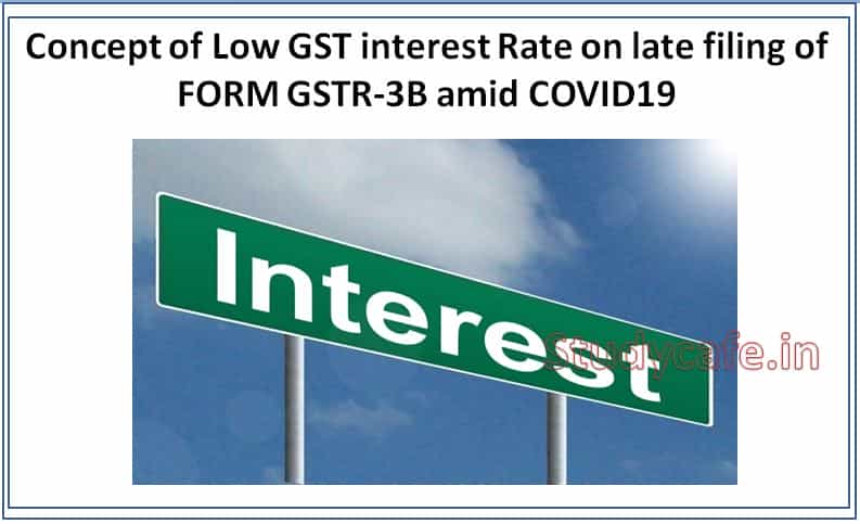 Low GST interest Rate on late filing of FORM GSTR-3B amid COVID19