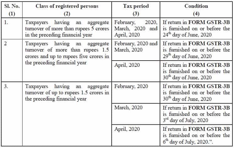 Stipulated time period for availing Waiver of GST Late Fees on GSTR-3B