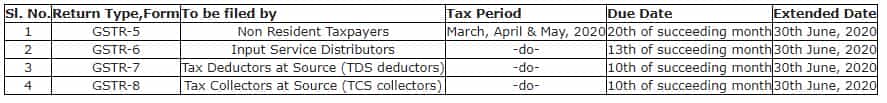 GST Filing Dates extended in view of COVID-19 pandemic