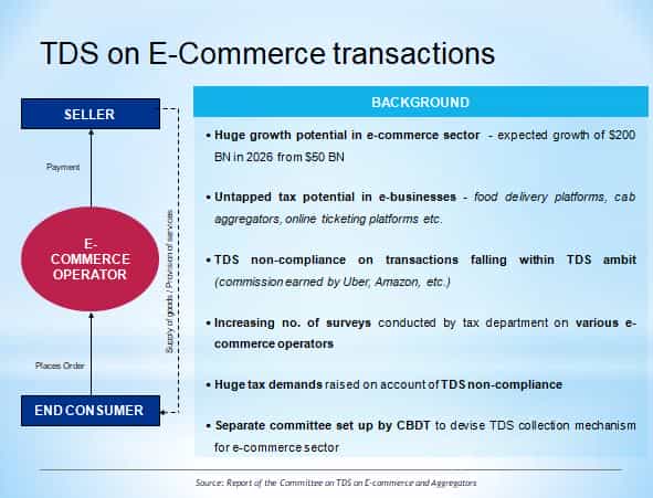 Taxation of digital economy and other key updates