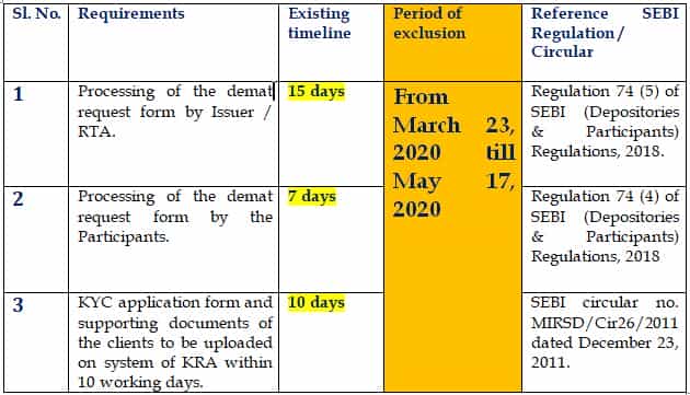SEBI Further Relaxations due to Lockdown Extension dated 16.04.2020