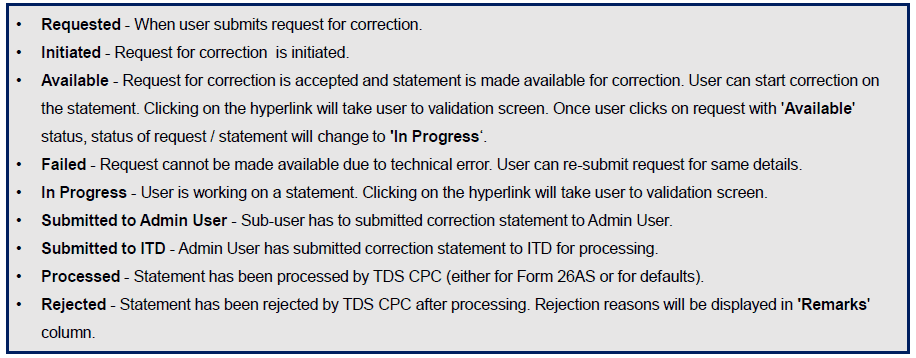 How to Add Delete salary TDS details: Online correction of Salary TDS Return