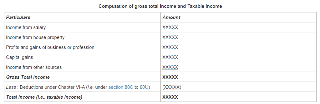FAQs on Computation of Tax with examples and illustrations
