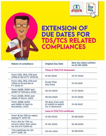 Due Date for filing TDS Return for Q1/Q2 of FY 2020-21 is 31.03.2021