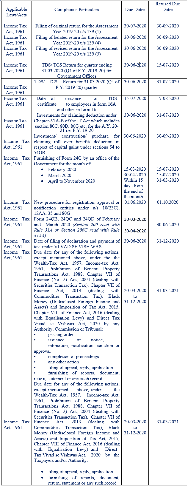 Corporate Compliance Calendar August 2020
