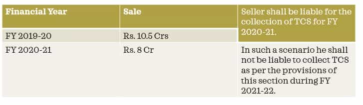 TCS on sale of goods above 50 Lakhs under Income Tax