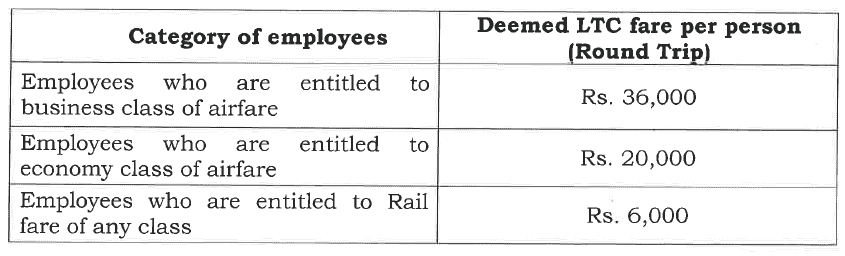LTC for cash voucher scheme for Central Government Employees