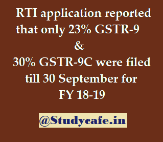 23% GSTR-9 & 30% GSTR-9C were filed till 30 September for FY 18-19