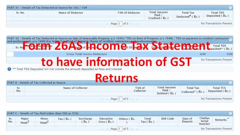 Form 26AS Income Tax Statement to have information of GST Returns