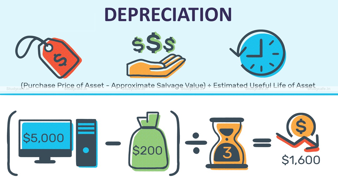 Rates of depreciation for Income Tax for AY 2022-23