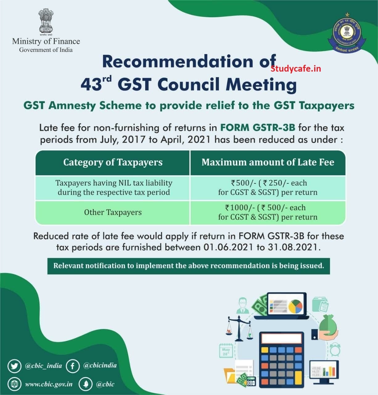 Taxpayer Friendly changes recommended by 43rd GST Council Meeting