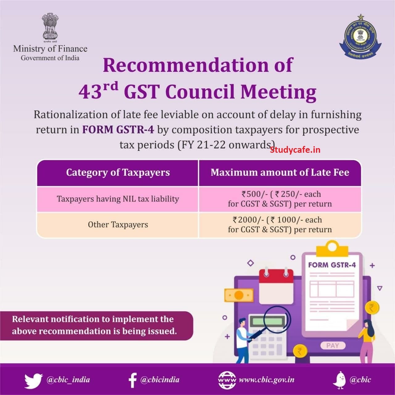 Taxpayer Friendly changes recommended by 43rd GST Council Meeting