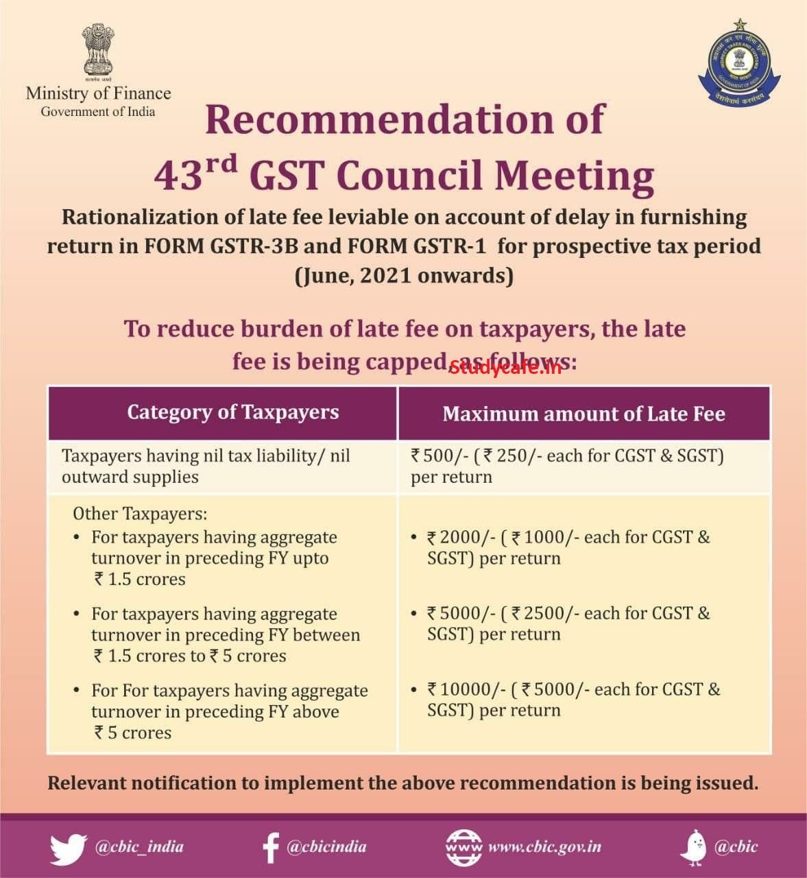 Taxpayer Friendly changes recommended by 43rd GST Council Meeting