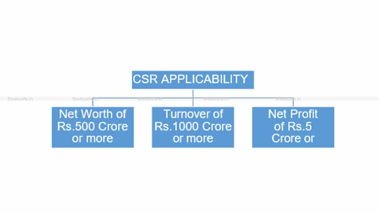 Corporate Social Responsibility