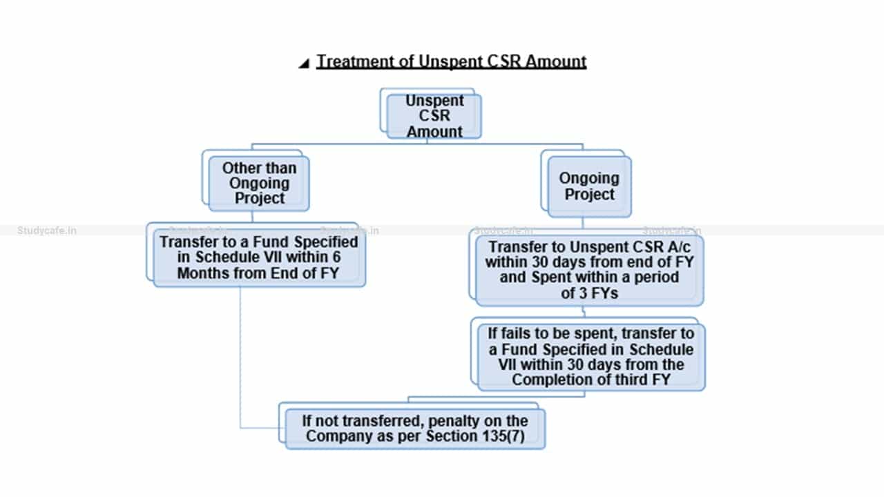Corporate Social Responsibility (CSR): A Complete Analysis
