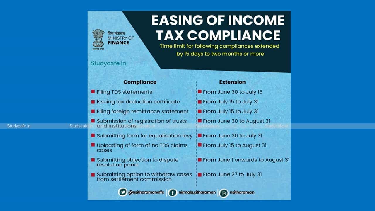 Income Tax Due Date Extension summary Chart